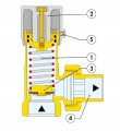 Zawór upustowo-różnicowy 5/4" (1"1/4) ze skalą, regulowany kątowy CALEFFI